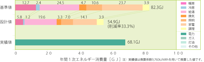 基準値・設計値・実績値