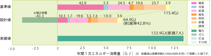 基準値・設計値・実績値