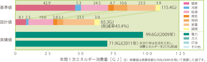 基準値・設計値・実績値