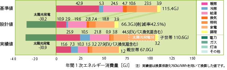 基準値・設計値・実績値