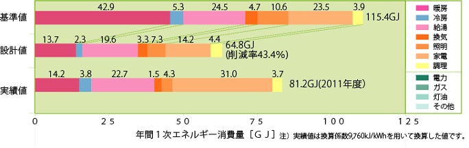 基準値・設計値・実績値 基準値・設計値・実績値